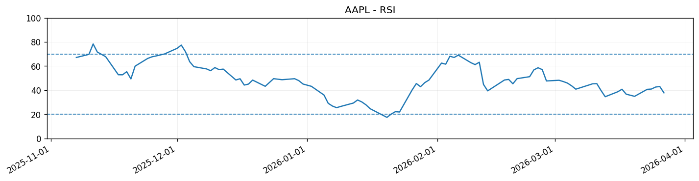rsi chart
